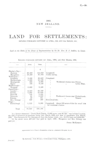 LAND FOR SETTLEMENTS: ESTATES PURCHASED BETWEEN 1st APRIL, 1900, AND 31st MARCH, 1901.