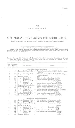 NEW ZEALAND CONTINGENTS FOR SOUTH AFRICA: NAMES OF KILLED AND WOUNDED, AND THOSE WHO HAVE DIED FROM DISEASE.