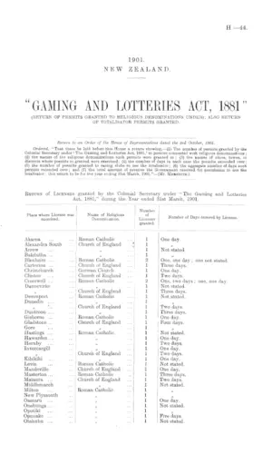 "GAMING AND LOTTERIES ACT, 1881" (RETURN OF PERMITS GRANTED TO RELIGIOUS DENOMINATIONS UNDER); ALSO RETURN OF TOTALISATOR PERMITS GRANTED.