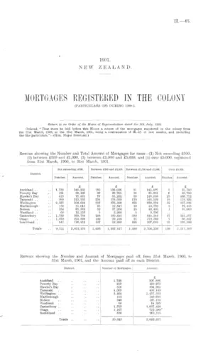 MORTGAGES REGISTERED IN THE COLONY (PARTICULARS OF) DURING 1900-1.