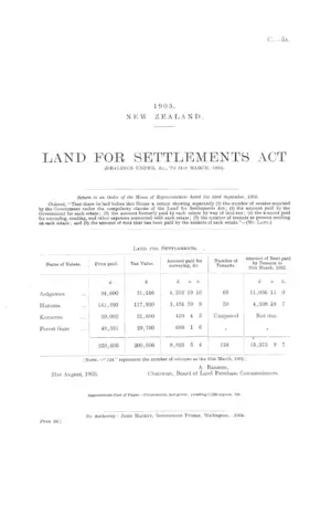 LAND FOR SETTLEMENTS ACT (DEALINGS UNDER, &c., TO 31st MARCH, 1902).
