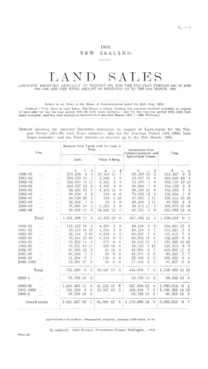 LAND SALES (AMOUNTS RECEIVED ANNUALLY IN RESPECT OF), FOR THE TEN-YEAR PERIODS 1881-90 AND 1891-1900 AND THE TOTAL AMOUNT SO RECEIVED UP TO THE 31st MARCH, 1901.