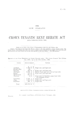 CROWN TENANTS' RENT REBATE ACT (SUMS REMITTED UNDER THE).