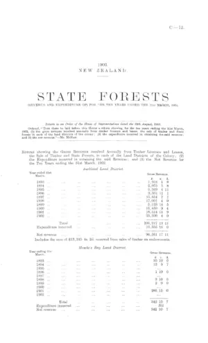 STATE FORESTS (REVENUE AND EXPENDITURE OF) FOR THE TEN YEARS ENDED THE 31st MARCH, 1902.