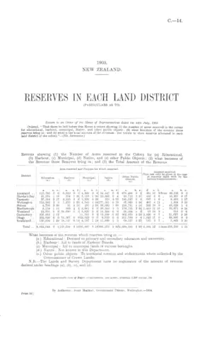 RESERVES IN EACH LAND DISTRICT (PARTICULARS AS TO).