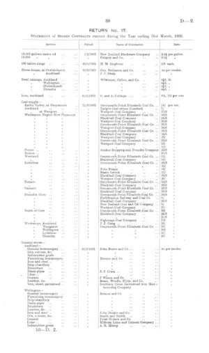 GOVERNMENT INSURANCE DEPARTMENT: REPORT BY THE ACTUARY ON THE TRIENNIAL VALUATION, 31st DECEMBER, 1902.