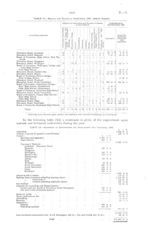 ARBITRATION COURT AND BOARDS OF CONCILIATION (COST OF) FOR 1902-3.