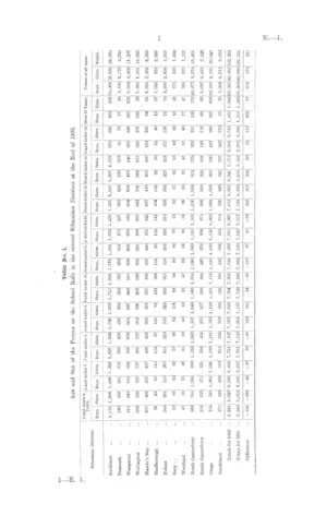 COMPARATIVE PRICES OF COMMODITIES IN 1893 AND 1903 (REPORT BY THE SECRETARY OF THE LABOUR DEPARTMENT RESPECTING).