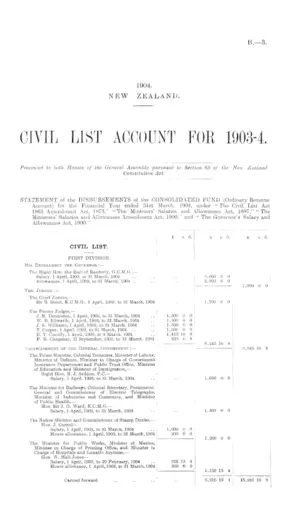 CIVIL LIST ACCOUNT FOR 1903-4.