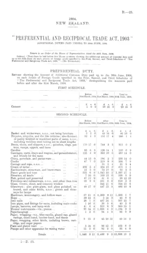 "PREFERENTIAL AND RECIPROCAL TRADE ACT, 1903" (ADDITIONAL DUTIES PAID UNDER) TO 30th JUNE, 1904.