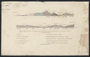 From Burke's Pass through the Southern Alps (Sefton Pk.) to the West Coast [cartographic material] : [geological section] / by Dr. Haast.