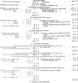 Page 3 Advertisements Column 1 (Mataura Ensign 9-1-1902)