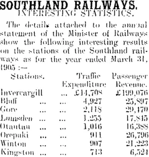 SOUTHLAND RAILWAYS. (Mataura Ensign 3-8-1905)