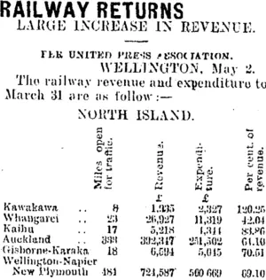 RAILWAY RETURNS. (Mataura Ensign 4-5-1907)