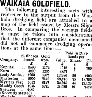 WAIKAIA GOLDFIELD. (Mataura Ensign 13-11-1907)
