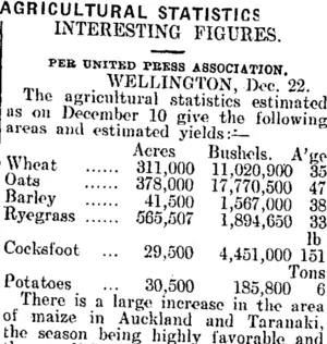 AGRICULTURAL STATISTICS. (Mataura Ensign 22-12-1909)
