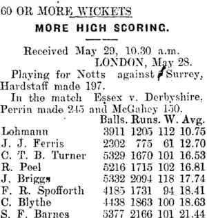 60 OR MORE WICKETS. (Mataura Ensign 29-5-1912)