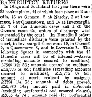BANKRUPTCY RETURNS. (Otago Daily Times 8-2-1894)