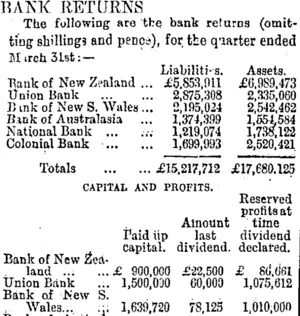 BANK RETURNS. (Otago Daily Times 28-4-1894)