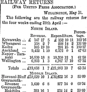 RAILWAY RETUENS. (Otago Daily Times 1-6-1894)