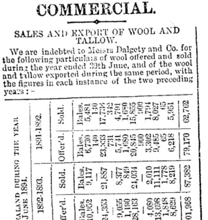 COMMERCIAL. (Otago Daily Times 7-7-1894)