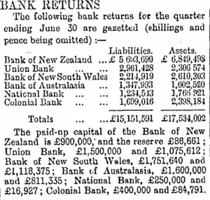 BANK RETUdRNS. (Otago Daily Times 27-7-1894)