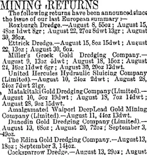 MINING RETURNS. (Otago Daily Times 4-9-1894)