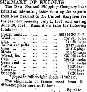 SUMMARY OF EXPORTS. (Otago Daily Times 7-9-1894)
