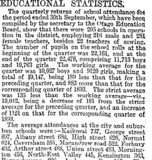EDUCATIONAL STATISTICS. (Otago Daily Times 30-10-1894)