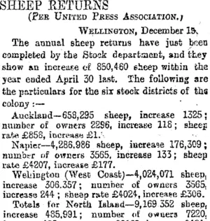 SHEEP RETURNS. (Otago Daily Times 20-12-1894)