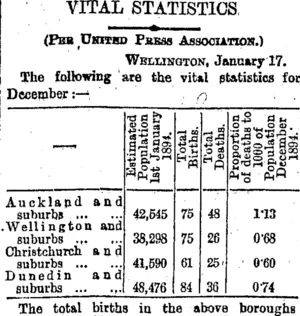 VITAL STATISTICS. (Otago Daily Times 18-1-1895)