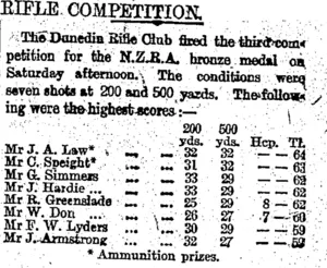 RIFLE COMPETITION. (Otago Daily Times 18-1-1895)