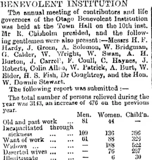BENEVOLENT INSTITUTION. (Otago Daily Times 22-1-1895)