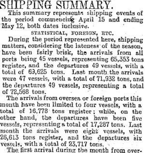 SHIPPING SUMMARY. (Otago Daily Times 14-5-1895)
