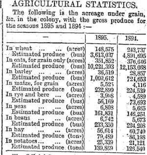 AGRICULTURAL STATISTICS. (Otago Daily Times 11-6-1895)