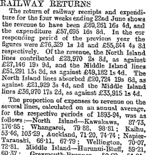 RAILWAY RETURNS. (Otago Daily Times 6-8-1895)