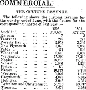 COMMERCIAL. (Otago Daily Times 2-8-1895)