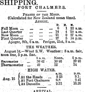 SHIPPING. (Otago Daily Times 15-8-1895)