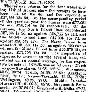 RAILWAY RETURNS. (Otago Daily Times 1-10-1895)
