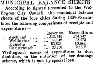 MUNICIPAL BALANCE SHEETS. (Otago Daily Times 12-10-1895)