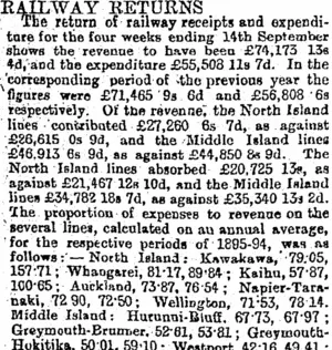 RAILWAY RETURNS. (Otago Daily Times 29-10-1895)