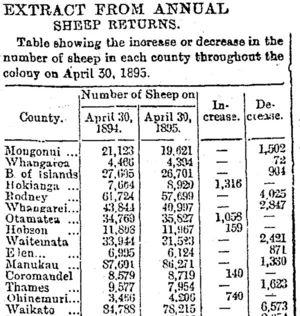 EXTRACT FROM ANNUAL SHEEP RETURNS. (Otago Daily Times 9-11-1895)
