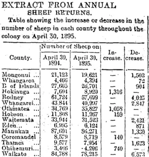 EXTRACT FROM ANNUAL SHEEP RETURNS. (Otago Daily Times 26-11-1895)