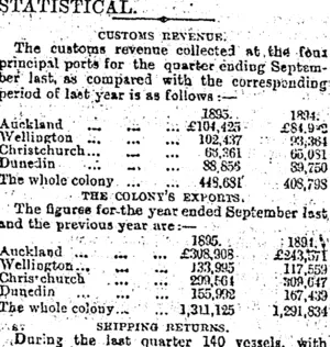 STATISTICAL. (Otago Daily Times 26-11-1895)