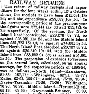 RAILWAY RETURNS. (Otago Daily Times 26-11-1895)