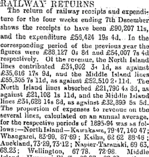 RAILWAY RETURNS. (Otago Daily Times 14-1-1896)