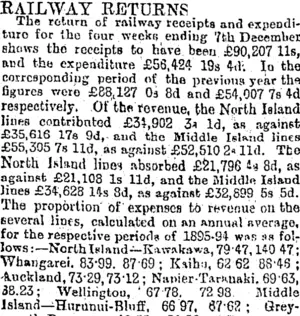 RAILWAY RETURNS. (Otago Daily Times 21-1-1896)