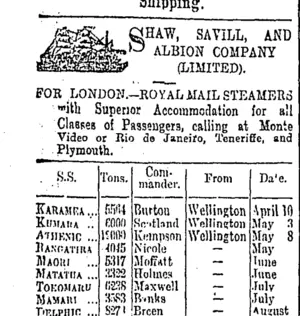 Page 1 Advertisements Column 1 (Otago Daily Times 8-4-1902)