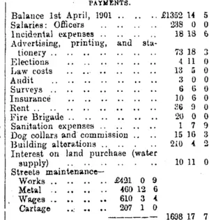 Page 6 Advertisements Column 3 (Otago Daily Times 17-9-1902)