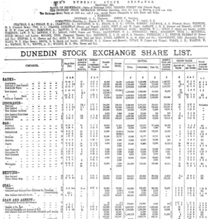 Page 4 Advertisements Column 1 (Otago Daily Times 9-2-1903)